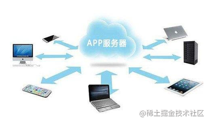 應用軟件開發中，如何選擇與配置服務器