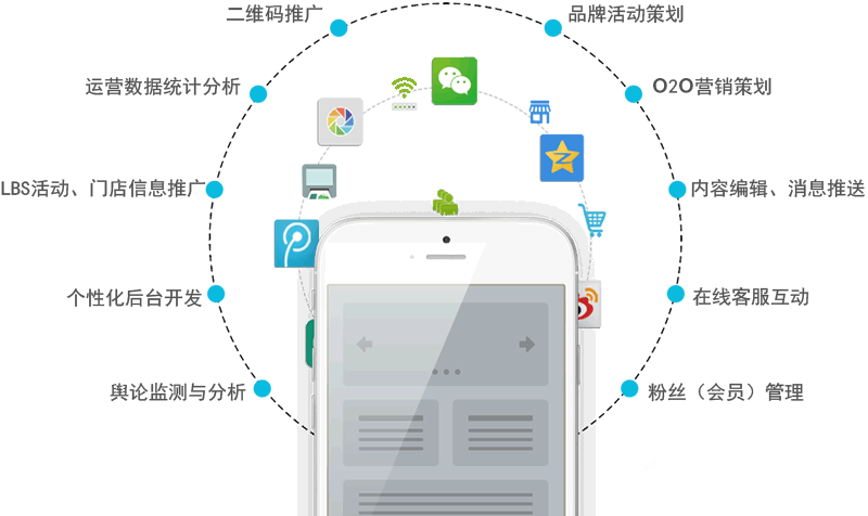 iOS開發、安卓開發與App軟件開發 移動應用開發全景解析