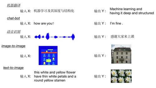 人工智能基礎(chǔ)與線(xiàn)性回歸模型在軟件開(kāi)發(fā)中的應(yīng)用